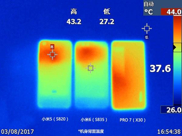 MediaTek Helio X30 SoC Review - Heat test 2