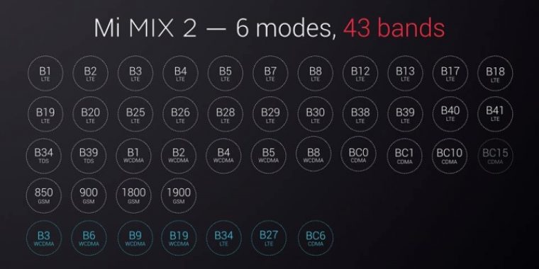 Xiaomi Mi MIX 2 4G Global LTE 2