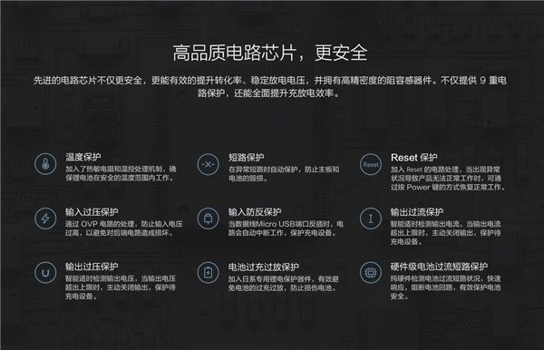 Xiaomi Mi Power Bank 2C - featured 7