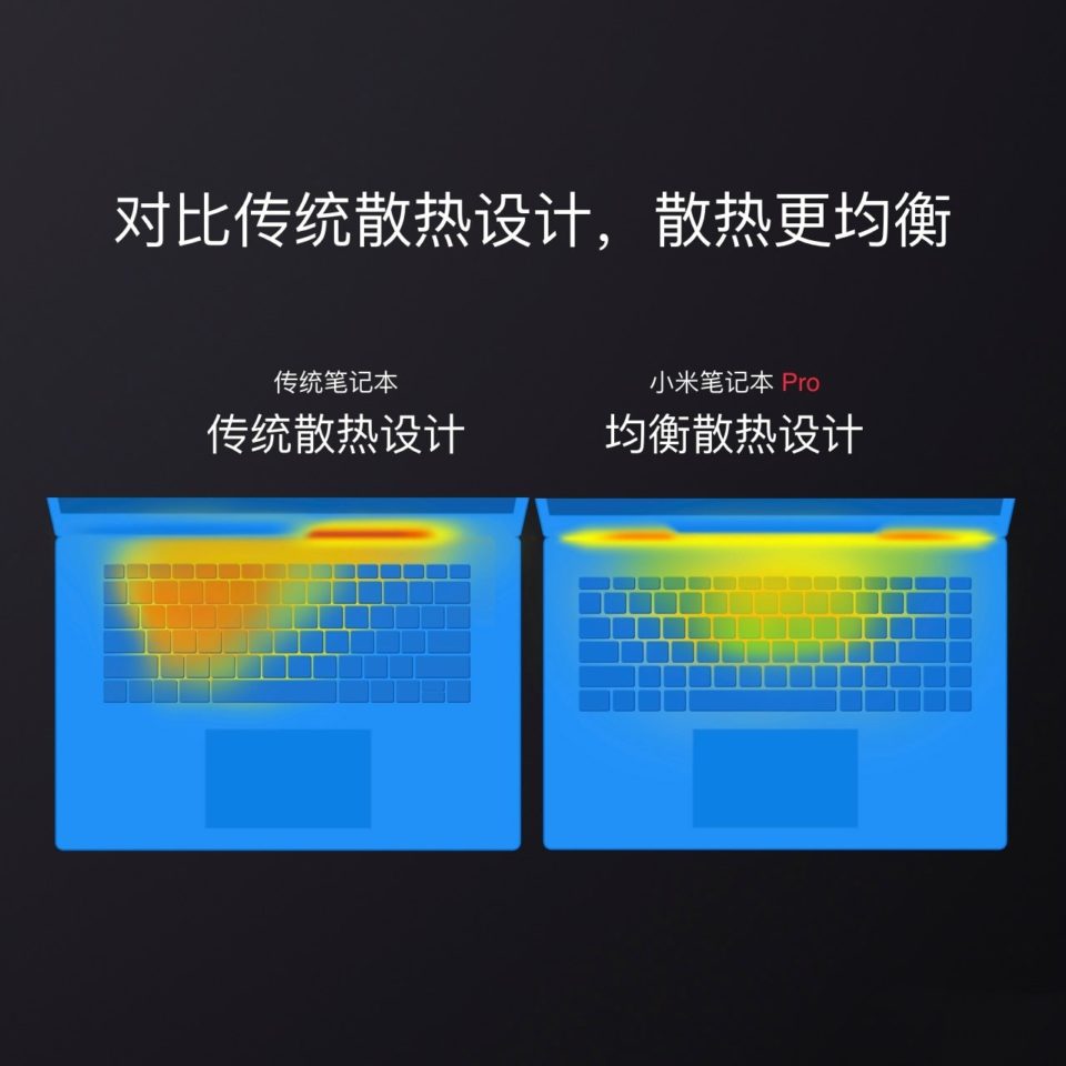 Xiaomi Notebook Pro 6