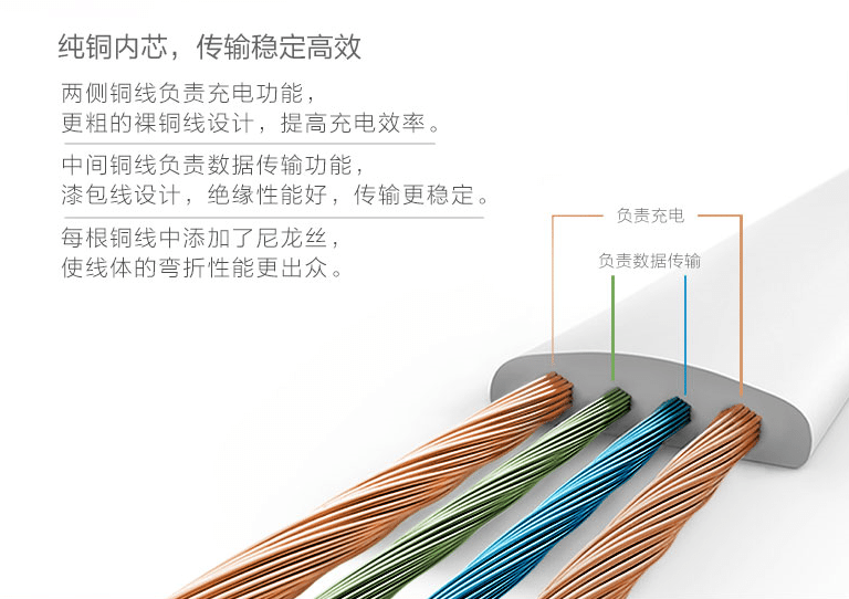 Xiaomi Type-C Data Cable