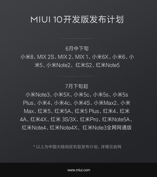 List of Xiaomi Phones Receiving MIUI 10 Update 1