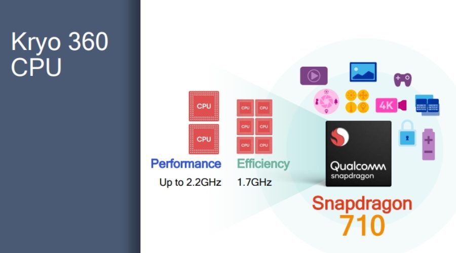 Qualcomm Snapdragon 710 CPU