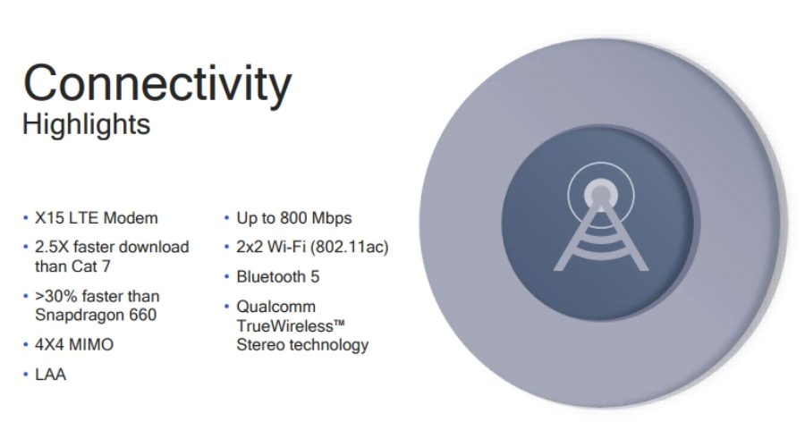 Qualcomm Snapdragon 710 Connectivity