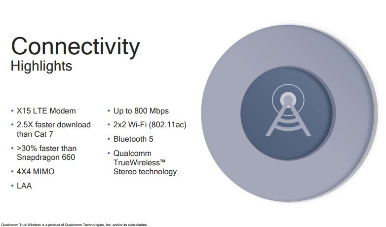 Qualcomm Snapdragon 710 Connectivity