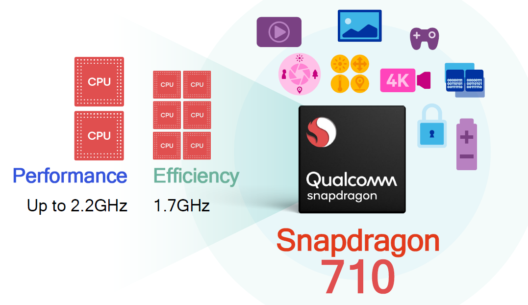 Snapdragon 710 Vs Snapdragon 660