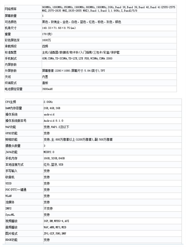 Xiaomi Redmi 6 specs leaked TENAA MIIT