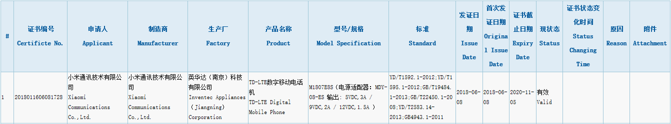 Xiaomi Mi Max 3 Passes 3C Certification - 18W Charging