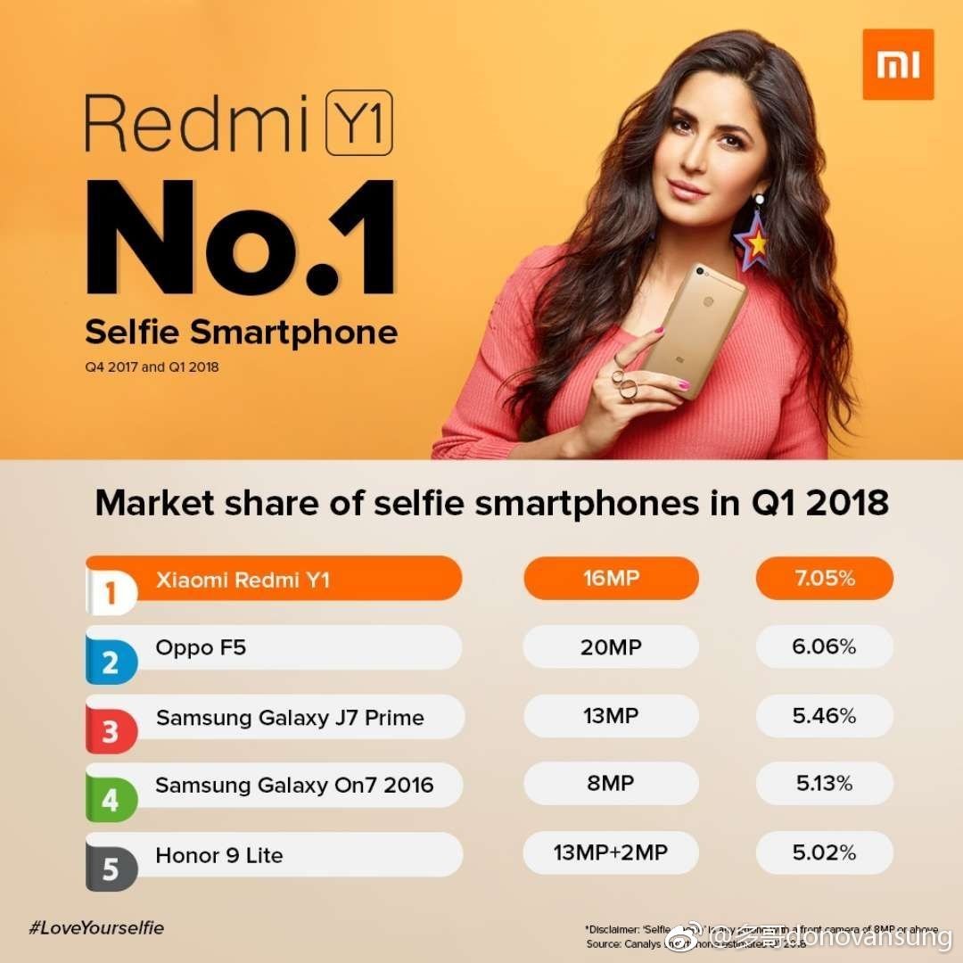 Xiaomi Redmi Y1 India Best Selling Selfie Smartphone 2018