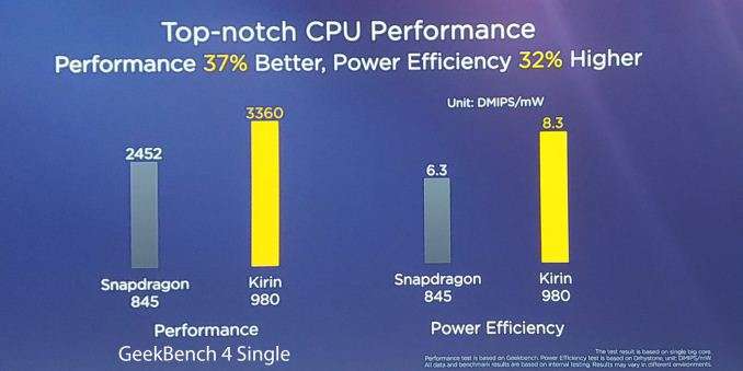 Huawei Hisilicon Kirin 980 vs Snapdragon 845