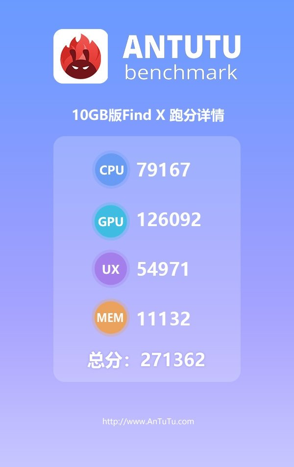 OPPO FIND X 8GB RAM Version AnTuTu Score Leaked
