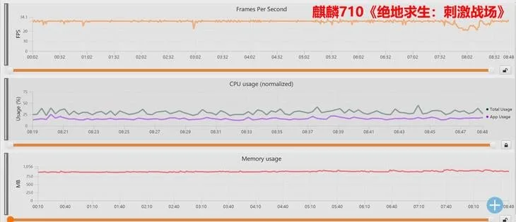 HiSilicon Kirin 710 PUBG Mobile Test