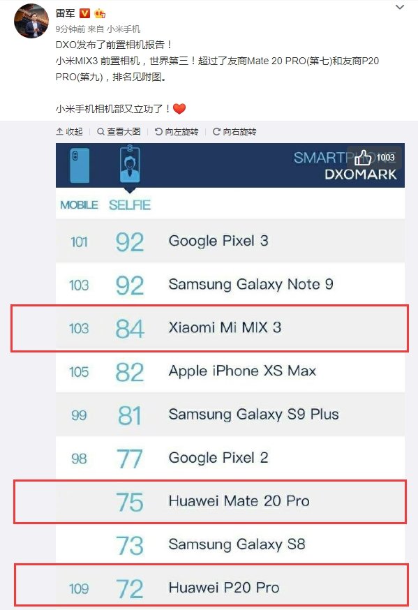 DxOMark Front Camera Rankings - Xiaomi Mi MIX 3
