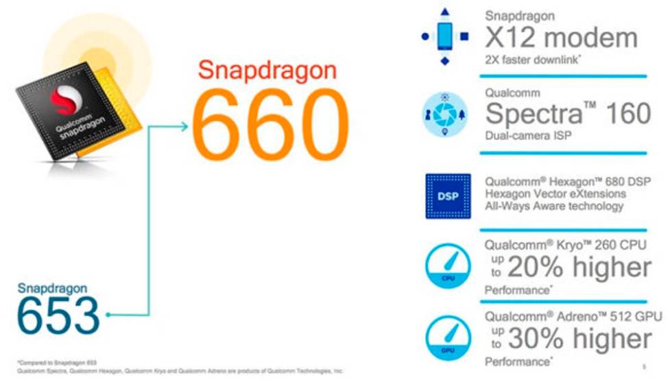 Samsung Exynos 7904 vs Snapdragon 450 vs Snapdragon 660 - Snapdragon 660