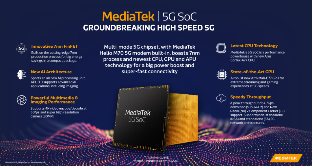 MediaTek Helio M70 5G Chipset Features