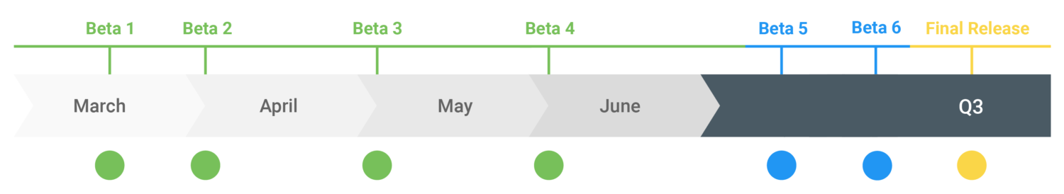 Android Q Beta Timeline Release