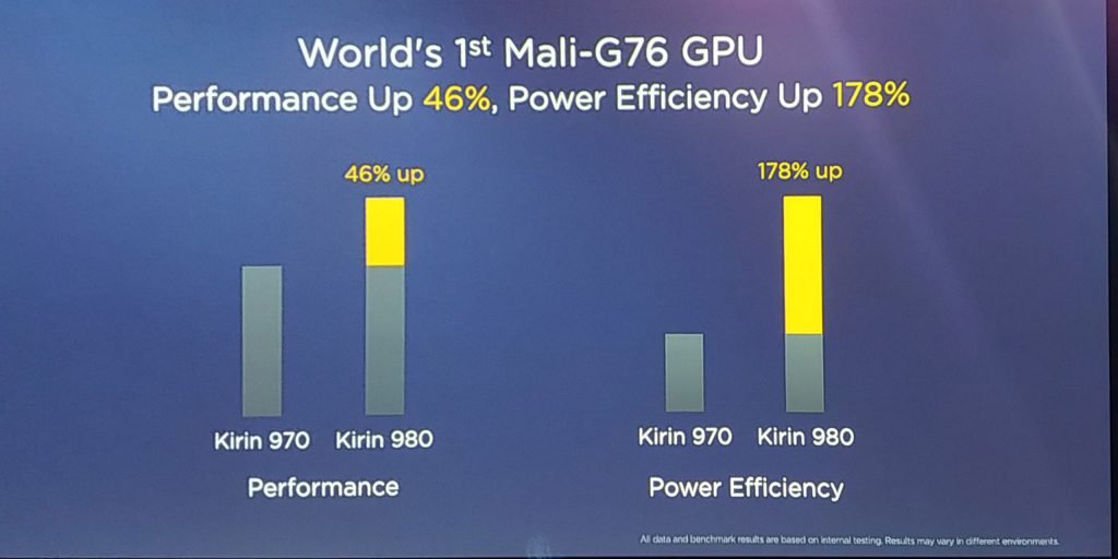 Kirin 810 vs Kirin 710 vs Kirin 980 Comparison - Kirin 980 GPU