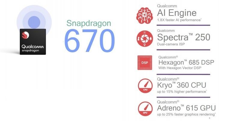 Snapdragon 665 vs Snapdragon 670 vs Helio P70 Comparison