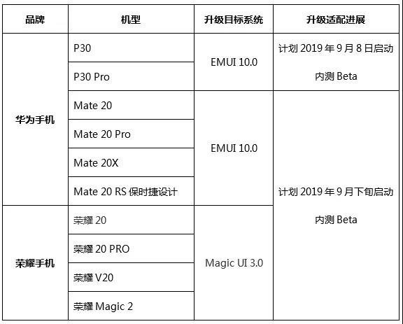Huawei-EMUI-10-phones-update-list