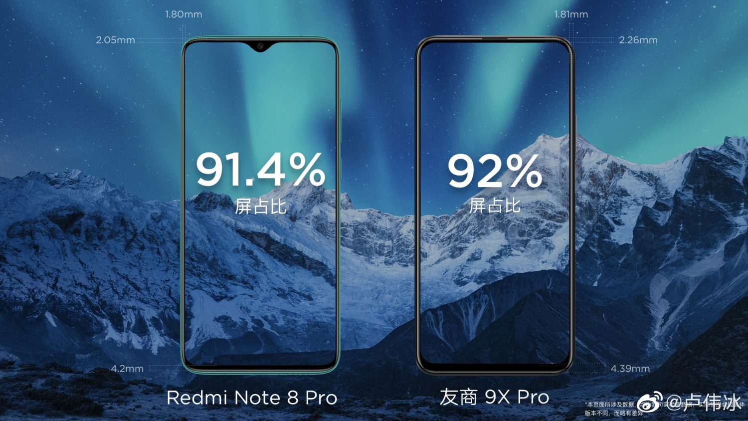 Redmi Note 8 Pro vs Honor 9X Pro Screen-To-Body Ratio