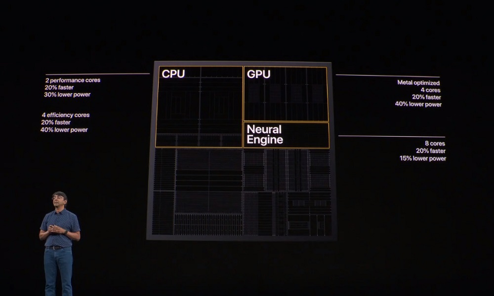 A13 vs A10 vs A11 - GPU comparison
