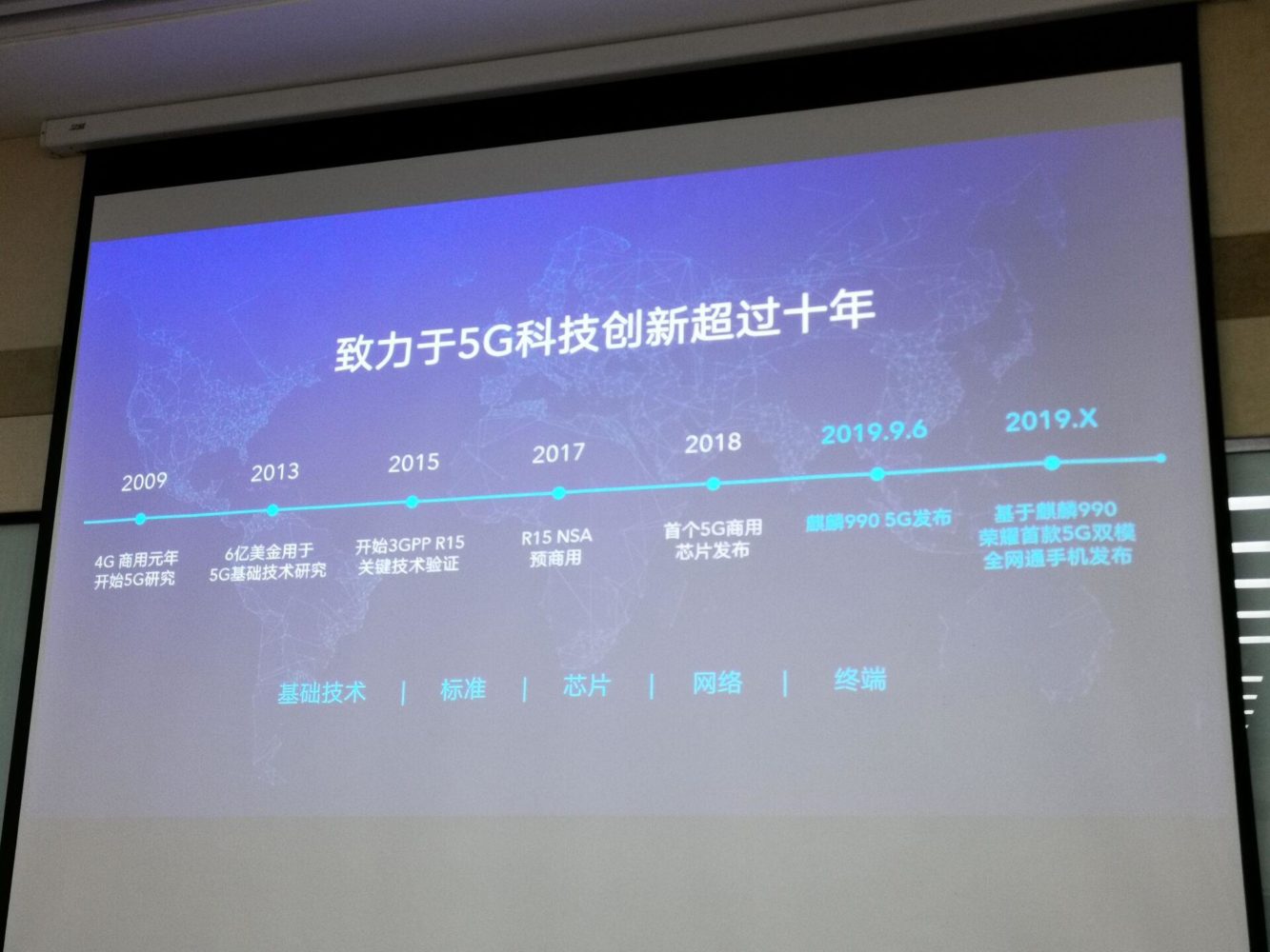 Huawei 5G Development Timeline