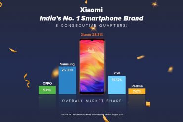 Xiaomi India No 1 Smartphone Brand