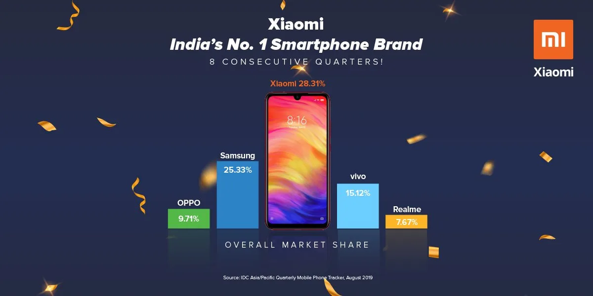 Xiaomi India No 1 Smartphone Brand
