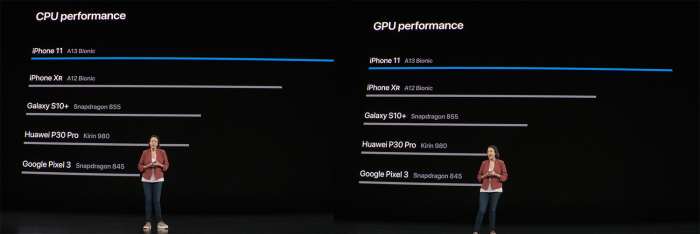 Apple A13 Bionic Vs Snapdragon 845 vs Kirin 980 – CPU Difference