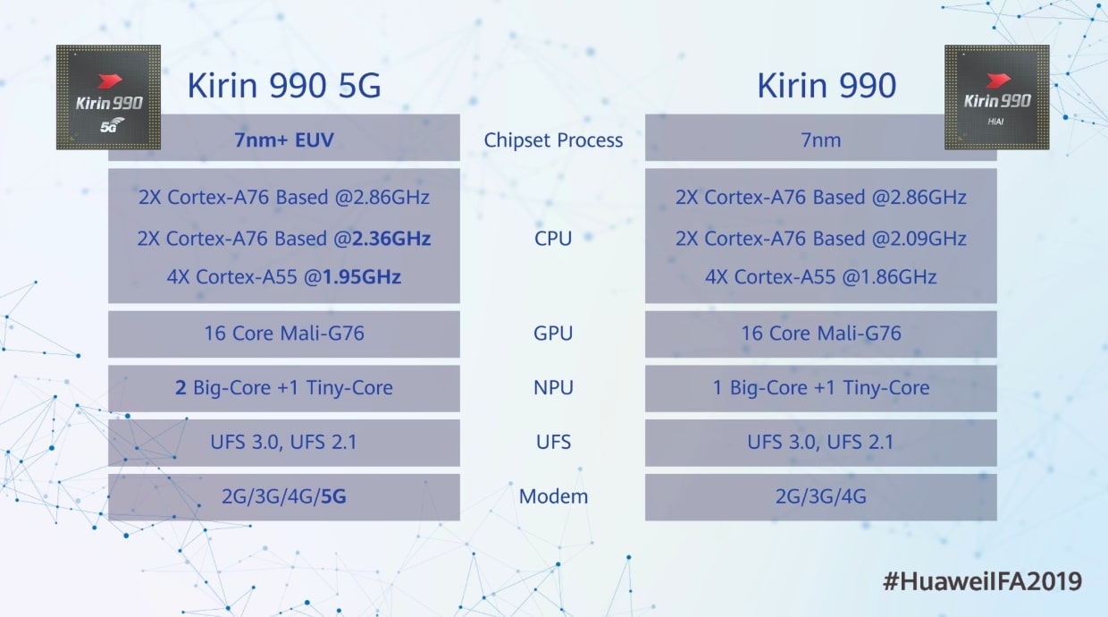 Kriin 990 vs Kirin 990 5G