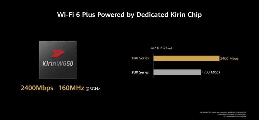 Huawei P40 Pro+ WiFi 6+