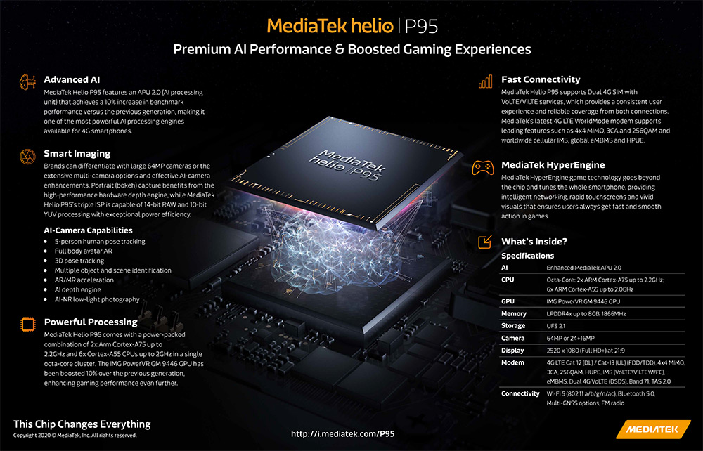 MediaTek-Helio-P95-vs-Snapdragon-710