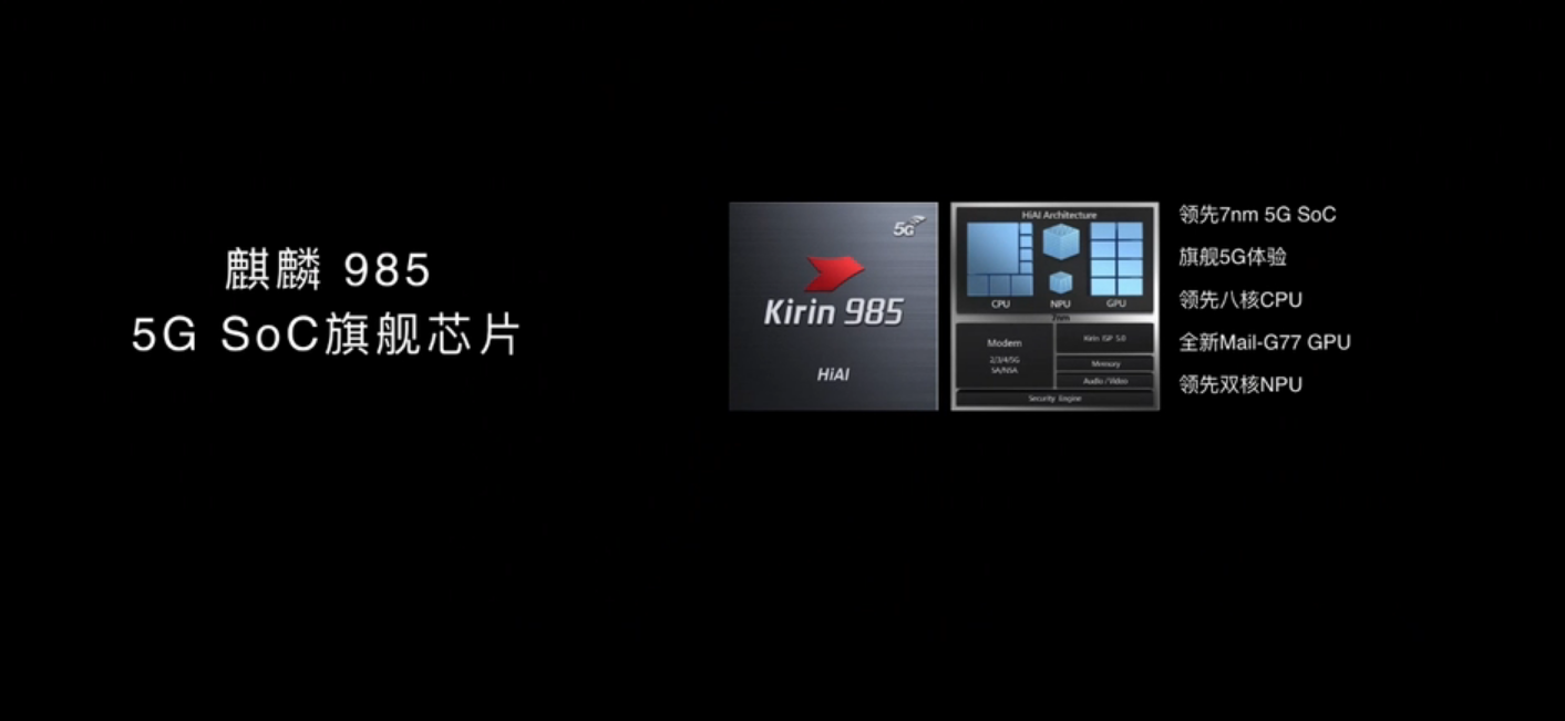 Kirin 985 5G highlights 3