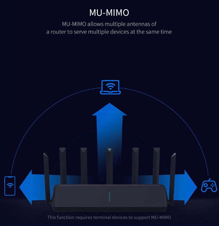Xiaomi AIoT router AX3600 review - MU-MIMO