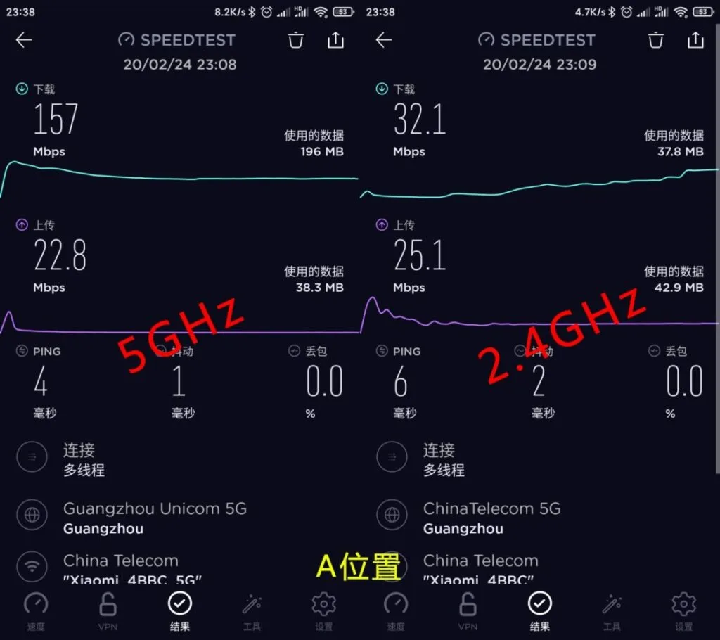 Speed test location A