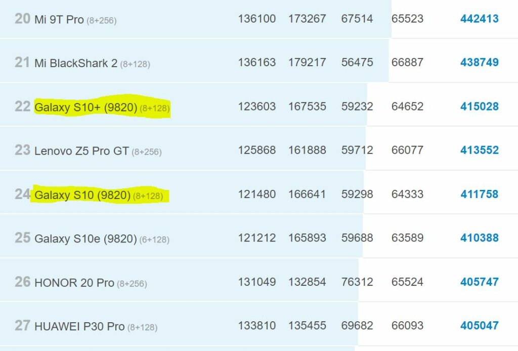 Exnoys 9820 Samsung Galaxy S10+ AnTuTu v8 Benchmark