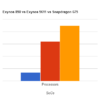 Exynos 850 vs Exynos 9611 vs Snapdragon 675