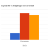 Exynos 850 vs Snapdragon 660 vs SD 665