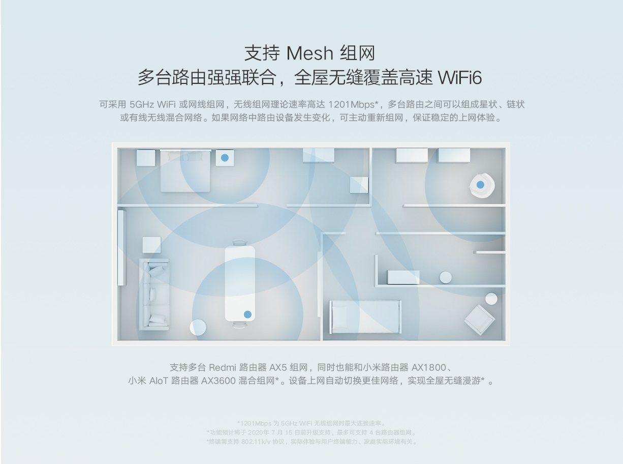 Redmi router AX5 mesh networking