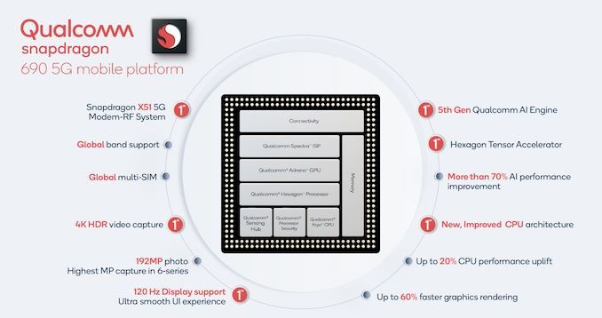 Snapdragon-690-features-highlight