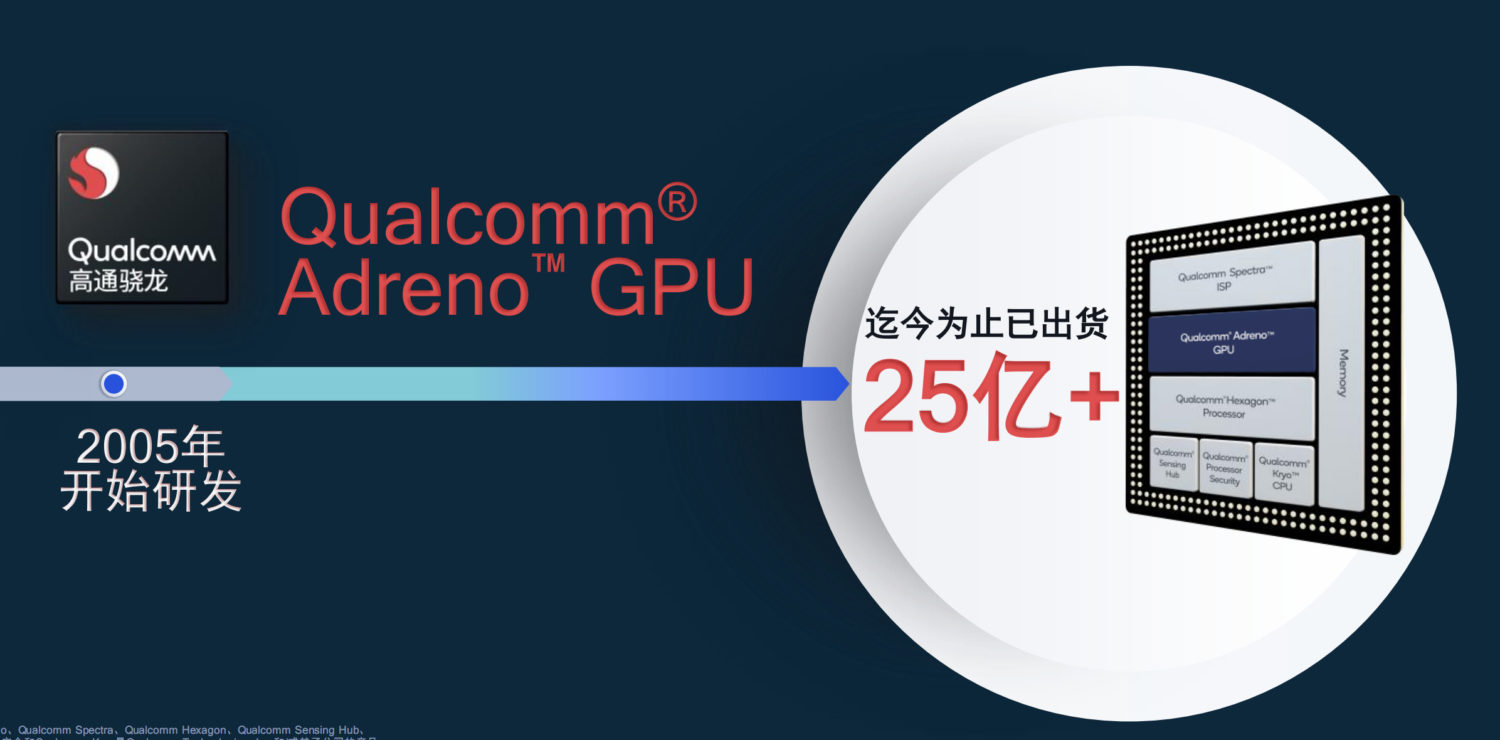 Qualcomm Adreno GPU 2020 Shipments Profit