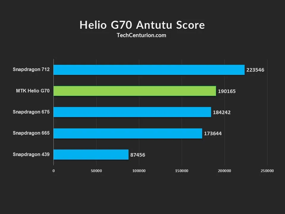 helio-g25-vs-g35-vs-g70-5-2