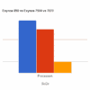 Exynos 850 vs Exynos 7904 vs 7870 - AnTuTu v8 scores