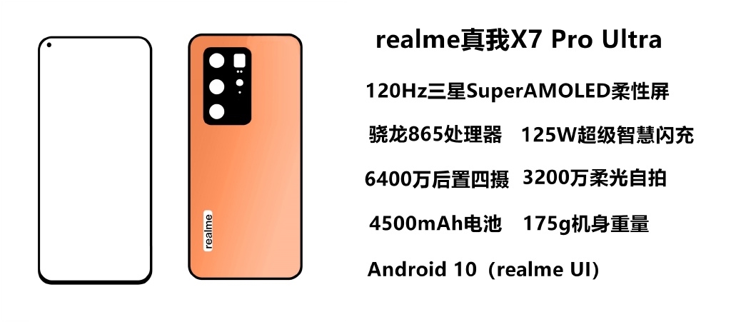 Realme X7 Ultra Pro