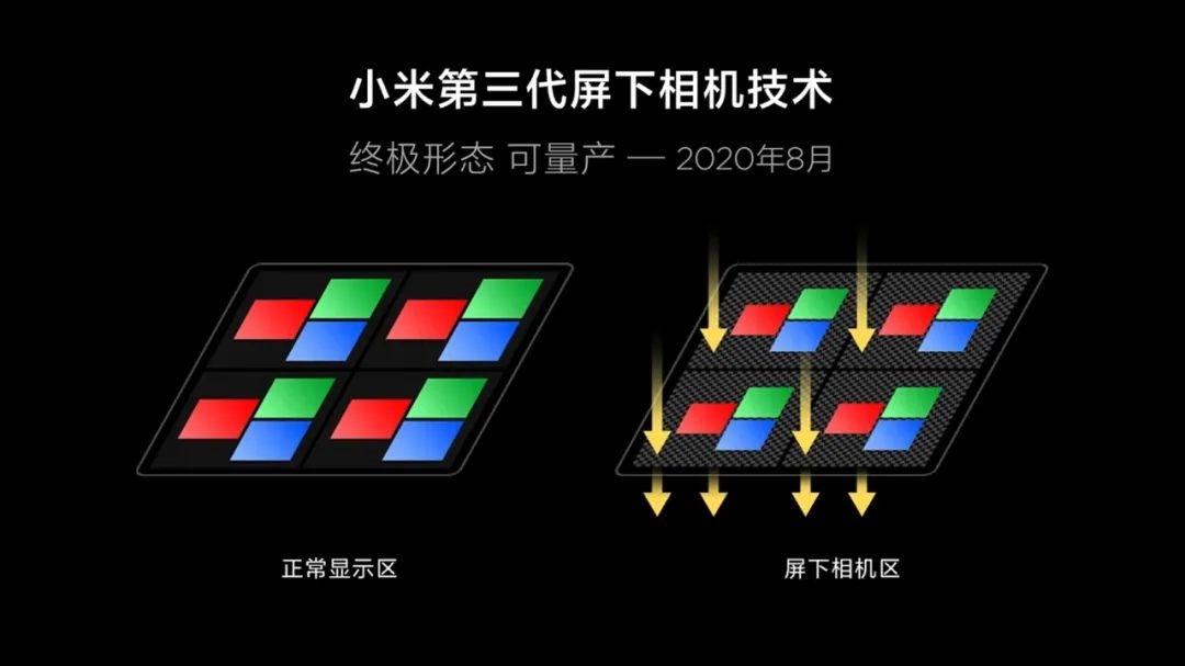 Xiaomi 3rd Gen Under-Screen Camera Technology 1