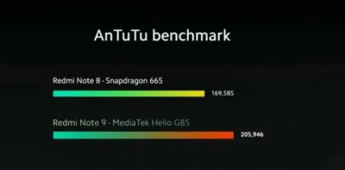 MediaTek Dimensity 720 vs Helio G80 vs G85 – Helio G85 AnTuTu