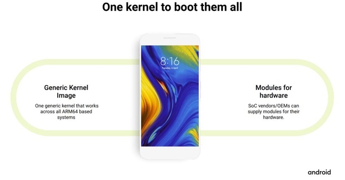 Android 11 features - New Kernel 1