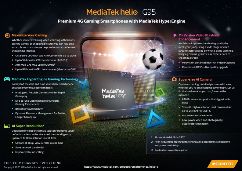 MediaTeK Helio G95 infograph