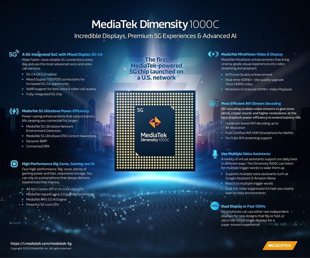 MediaTek Dimensity 1000C Infograph