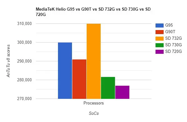 mediatek-dimensity-700-vs-snapdragon-720g-1